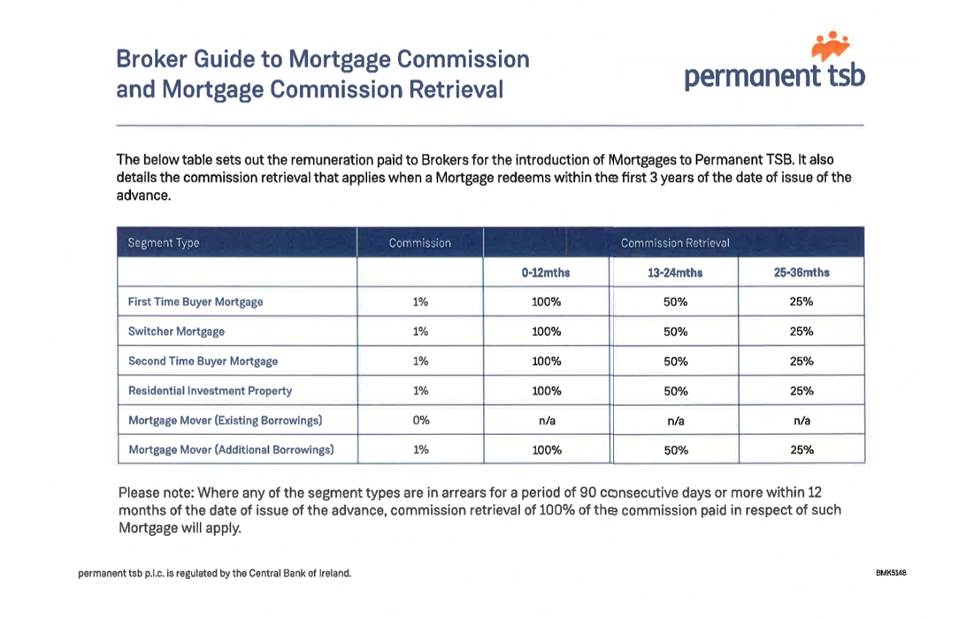 SwitchMyMortgage Commissions